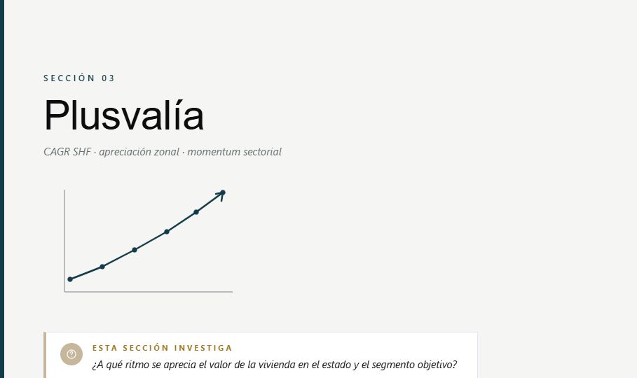 Sección Plusvalía