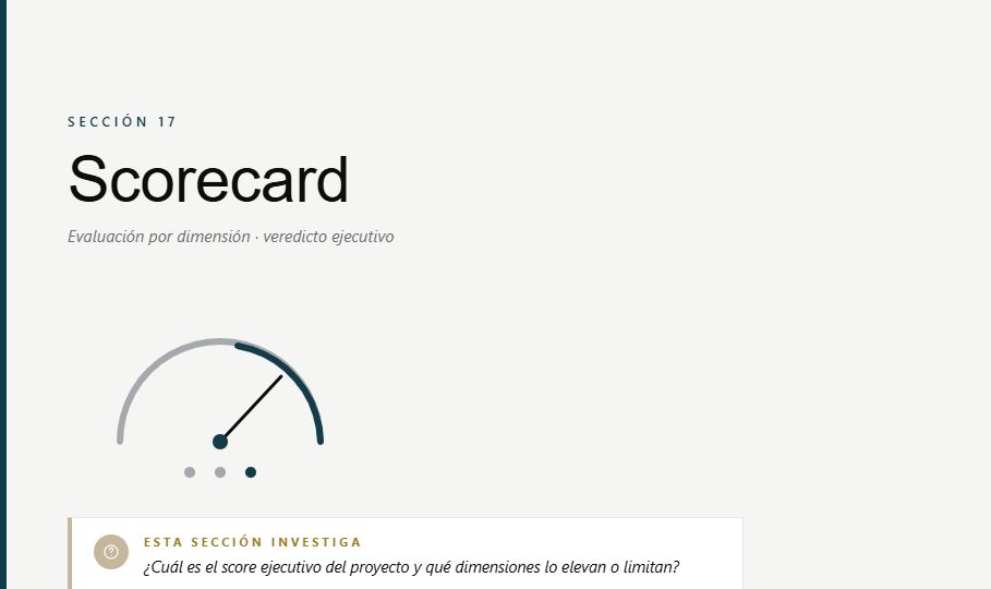 Scorecard ejecutivo